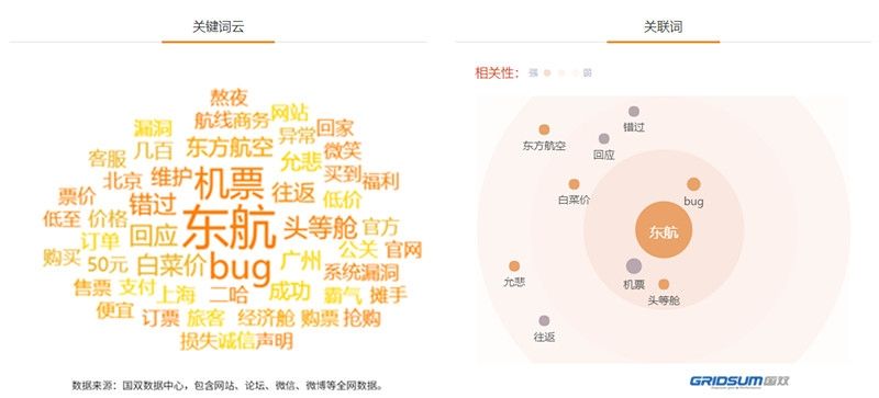 新媒體時代 航司如何更好地挖掘輿情價值