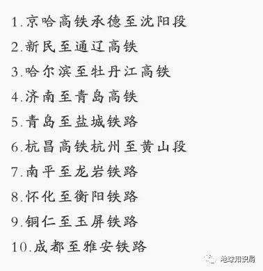 多條高鐵正式通車:路,只修一條是不夠的