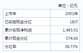 12億外資大撤退茅臺(tái)背后：營(yíng)銷費(fèi)用增六成助推業(yè)績(jī)