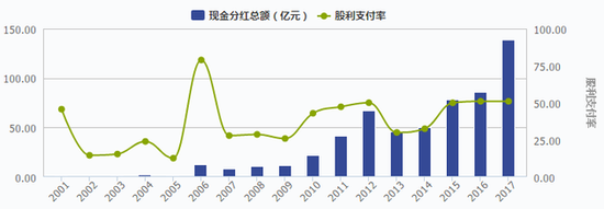 12億外資大撤退茅臺(tái)背后：營(yíng)銷費(fèi)用增六成助推業(yè)績(jī)
