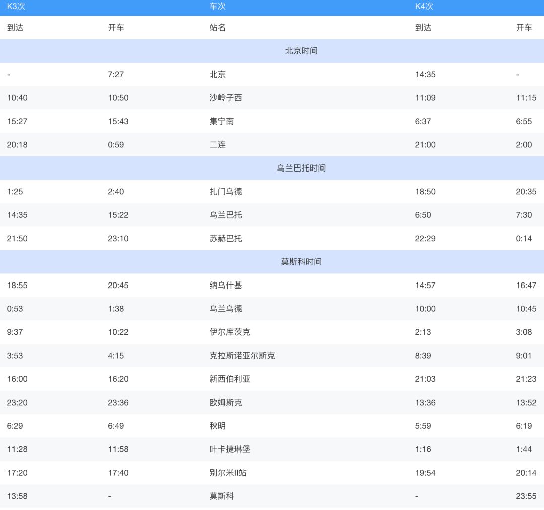 北京站開出的國際列車，你坐過哪一趟？