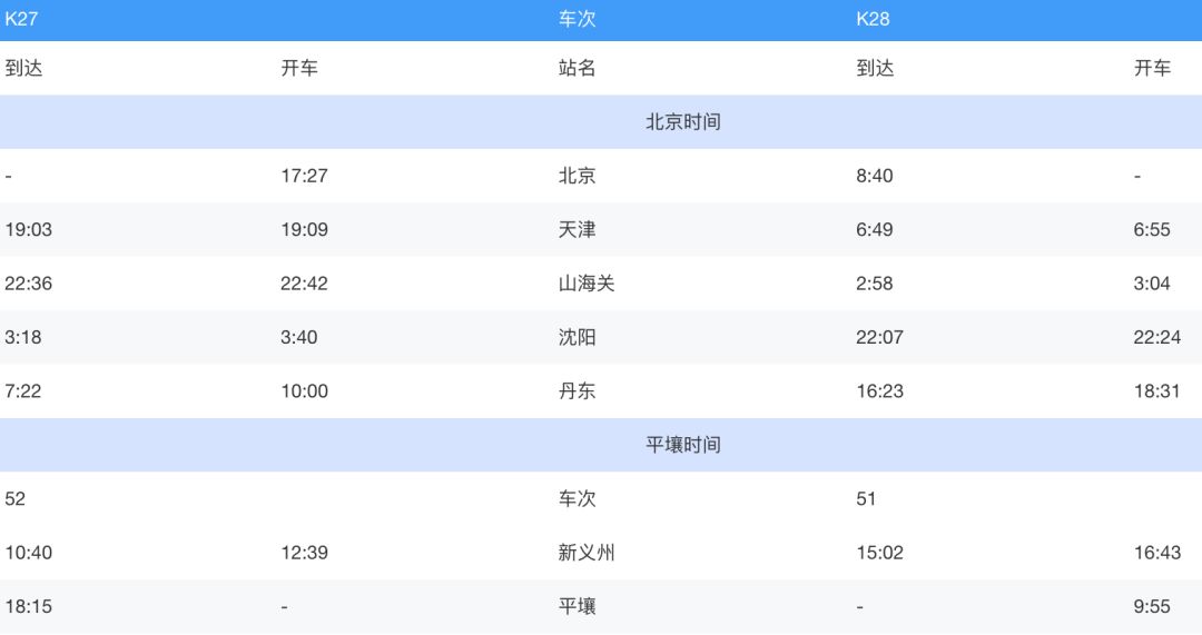 北京站開出的國際列車，你坐過哪一趟？