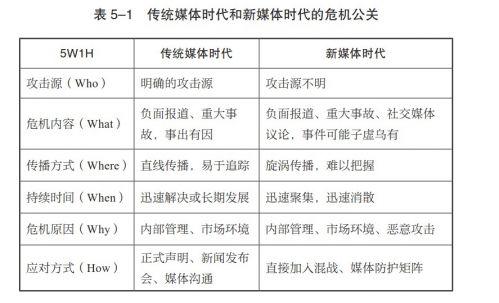 7步化解危機公關 應對危機公關的正確打開方式