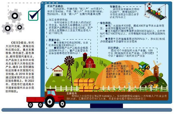 打造國家現代農業示范區 市政府出臺重磅規劃！