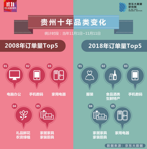 26條！貴州發布完善促進消費體制機制實施方案