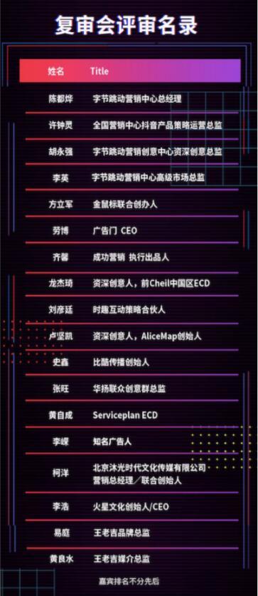王老吉·抖音豎屏共創大賽復審，全民參與的新年營銷首秀666