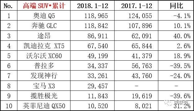 【圖文】幾家歡喜幾家愁 2018年12月份及全年銷量排名榜單出爐