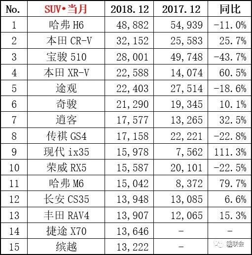 【圖文】幾家歡喜幾家愁 2018年12月份及全年銷量排名榜單出爐