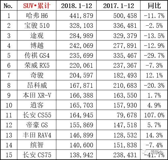 【圖文】幾家歡喜幾家愁 2018年12月份及全年銷量排名榜單出爐
