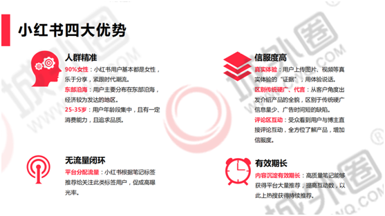 城外圈：新消費趨勢下 品牌小紅書推廣戰略營銷邏輯分享