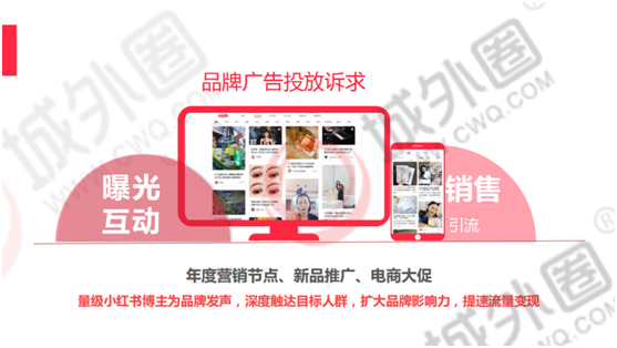 城外圈：新消費趨勢下 品牌小紅書推廣戰略營銷邏輯分享