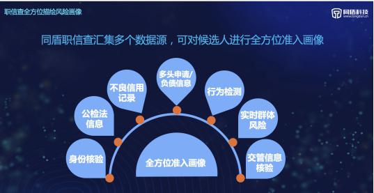 同盾科技發(fā)布職業(yè)背調(diào)產(chǎn)品“職信查” 助力職場誠信生態(tài)圈建設(shè)