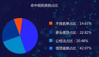 同盾科技發(fā)布職業(yè)背調(diào)產(chǎn)品“職信查” 助力職場誠信生態(tài)圈建設(shè)