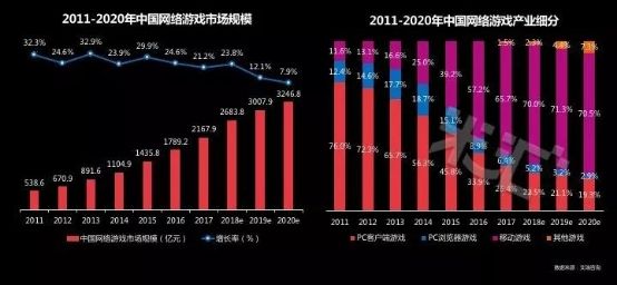 流量藍海!國內首份游戲短視頻營銷報告發布