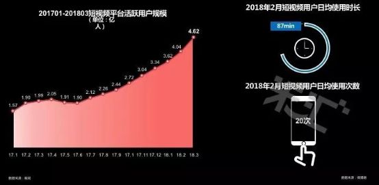流量藍海!國內首份游戲短視頻營銷報告發布
