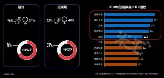 流量藍海!國內首份游戲短視頻營銷報告發布