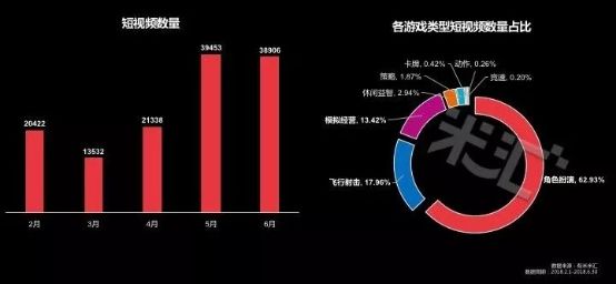 流量藍海!國內首份游戲短視頻營銷報告發布