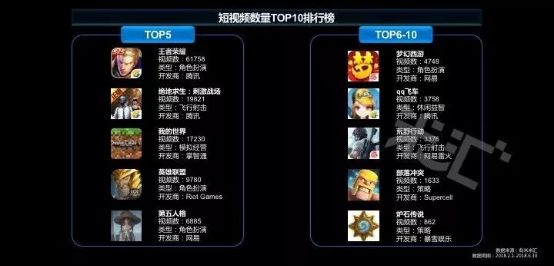 流量藍海!國內首份游戲短視頻營銷報告發布