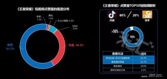 流量藍海!國內首份游戲短視頻營銷報告發布
