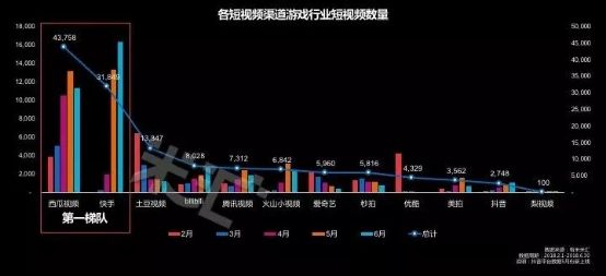 流量藍海!國內首份游戲短視頻營銷報告發布