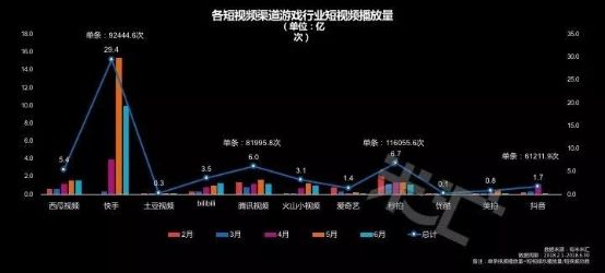 流量藍海!國內首份游戲短視頻營銷報告發布