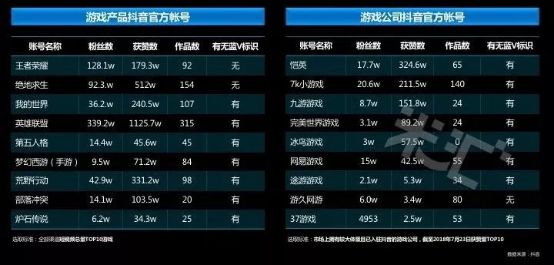 流量藍海!國內首份游戲短視頻營銷報告發布