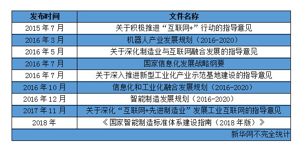 積極推動智能制造，領軍企業在行動