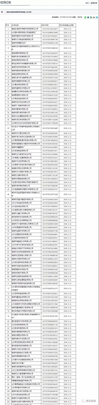 注意！諸城市第四季度紅黑名單發布！