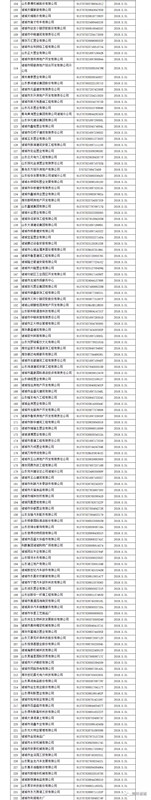 注意！諸城市第四季度紅黑名單發布！