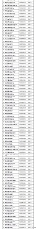 注意！諸城市第四季度紅黑名單發布！