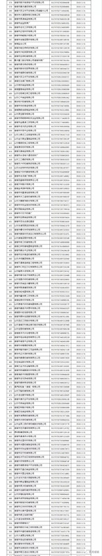 注意！諸城市第四季度紅黑名單發布！