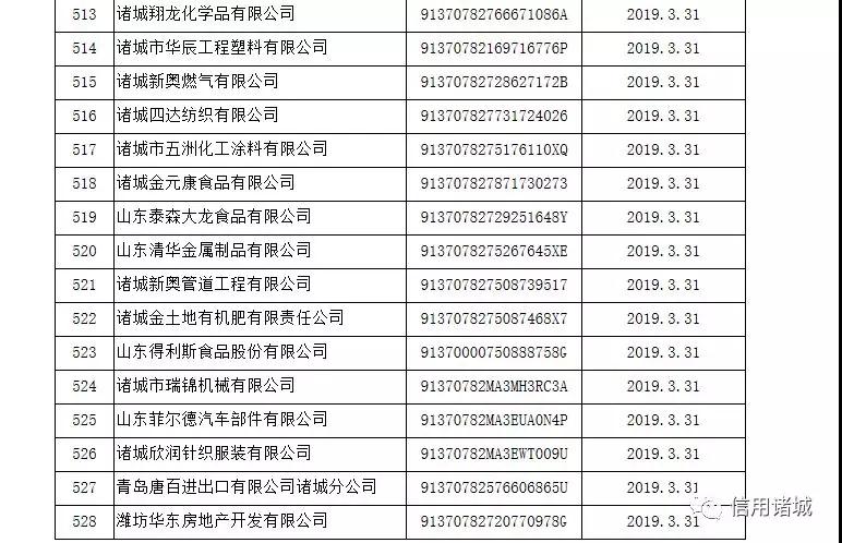 注意！諸城市第四季度紅黑名單發布！