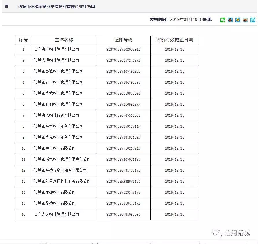 注意！諸城市第四季度紅黑名單發布！