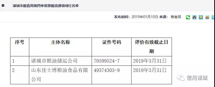 注意！諸城市第四季度紅黑名單發布！