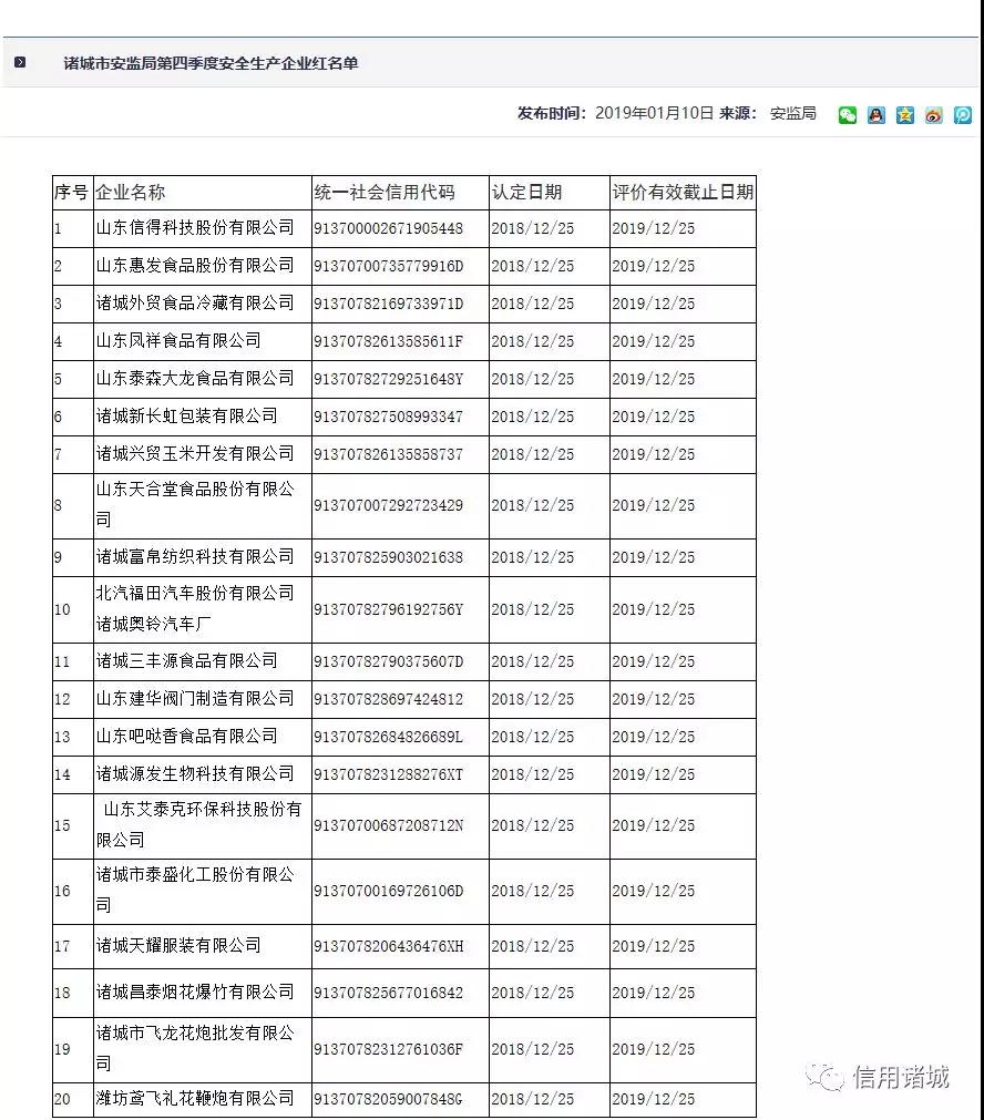 注意！諸城市第四季度紅黑名單發布！