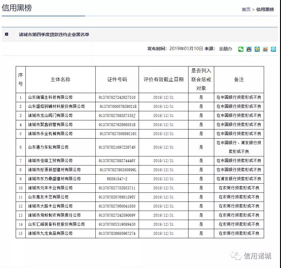 注意！諸城市第四季度紅黑名單發布！