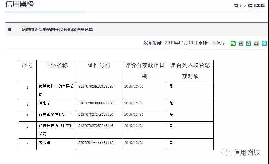 注意！諸城市第四季度紅黑名單發布！