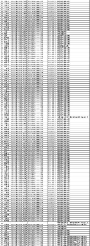 注意！諸城市第四季度紅黑名單發布！