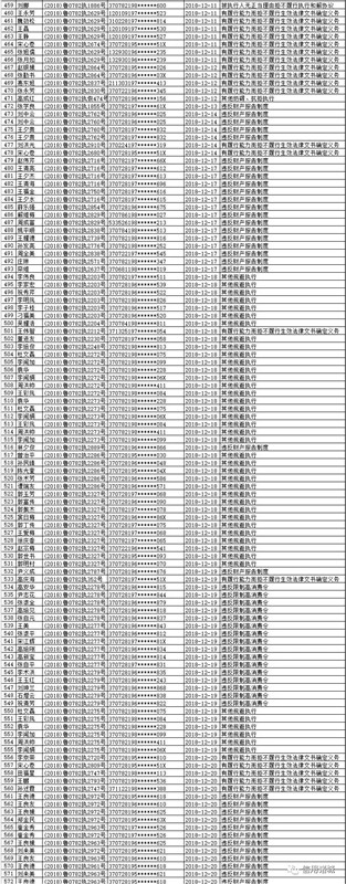 注意！諸城市第四季度紅黑名單發布！