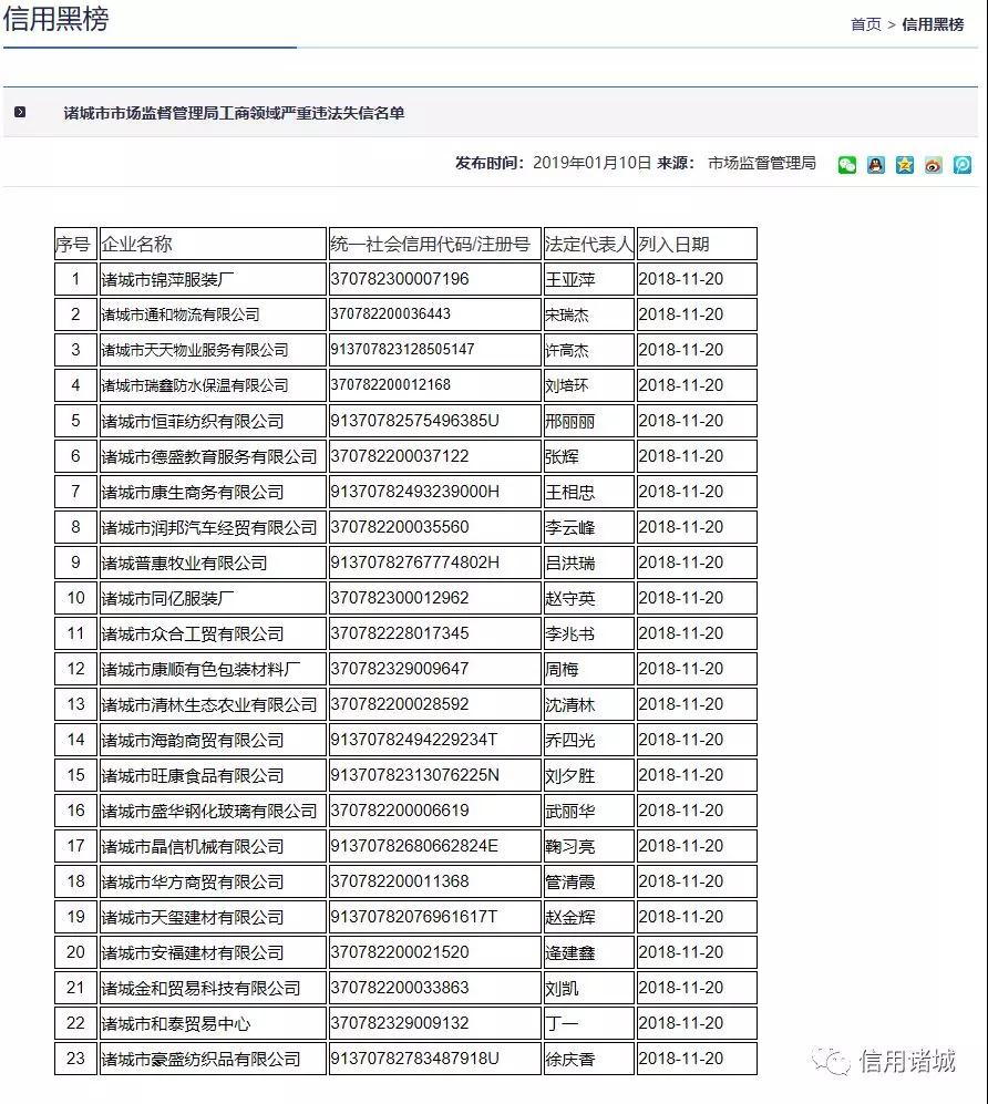 注意！諸城市第四季度紅黑名單發布！