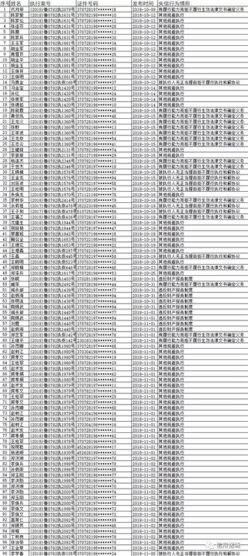 注意！諸城市第四季度紅黑名單發布！
