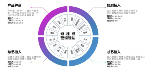 短視頻營銷無處不在，微播易四大短視頻內容玩法教你快速上手！