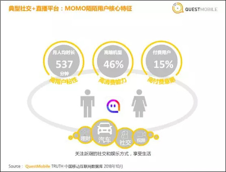 《社交+直播發展研究報告》發布，直播的邊界在哪里？