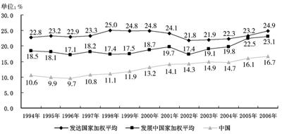 中國(guó)政府網(wǎng)