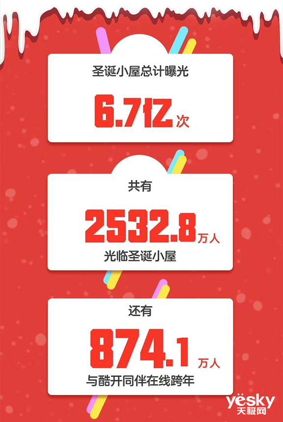 9天獲6.7億次曝光 酷開網絡再次玩轉客廳大屏營銷