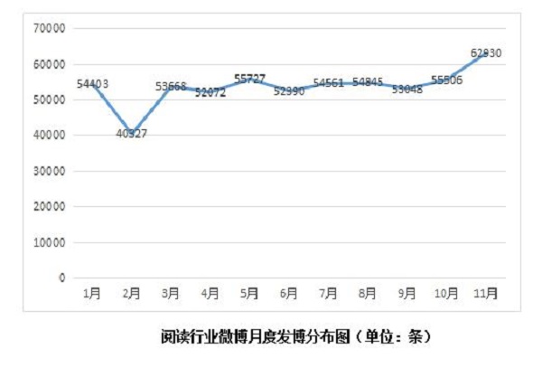 2018新聞出版業互聯網報告：“雙11”圖書銷售增長放緩