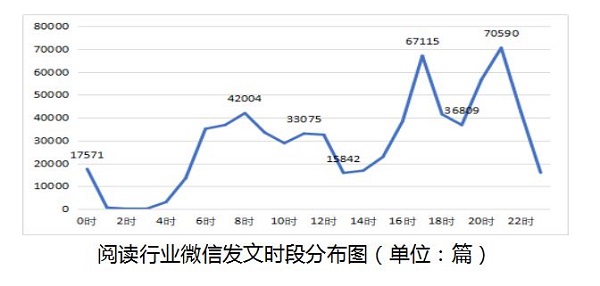 2018新聞出版業互聯網報告：“雙11”圖書銷售增長放緩