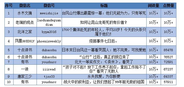 2018新聞出版業互聯網報告：“雙11”圖書銷售增長放緩