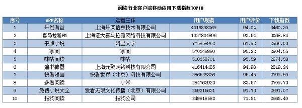 2018新聞出版業互聯網報告：“雙11”圖書銷售增長放緩