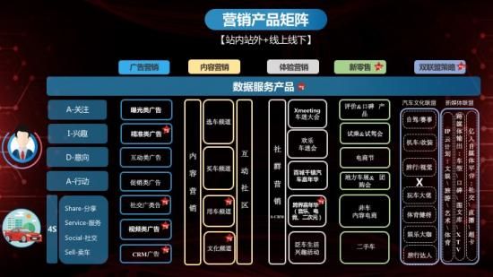 前行之路共話汽車行業新藍圖